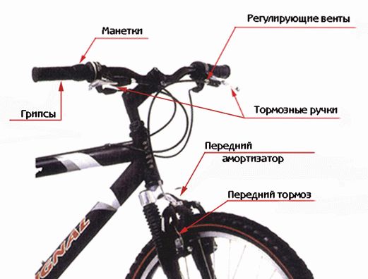 Как сделать горный велосипед скоростным